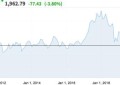 全球市场至暗时刻？亚太股市“黑色星期一”，金价刷新2012年新高